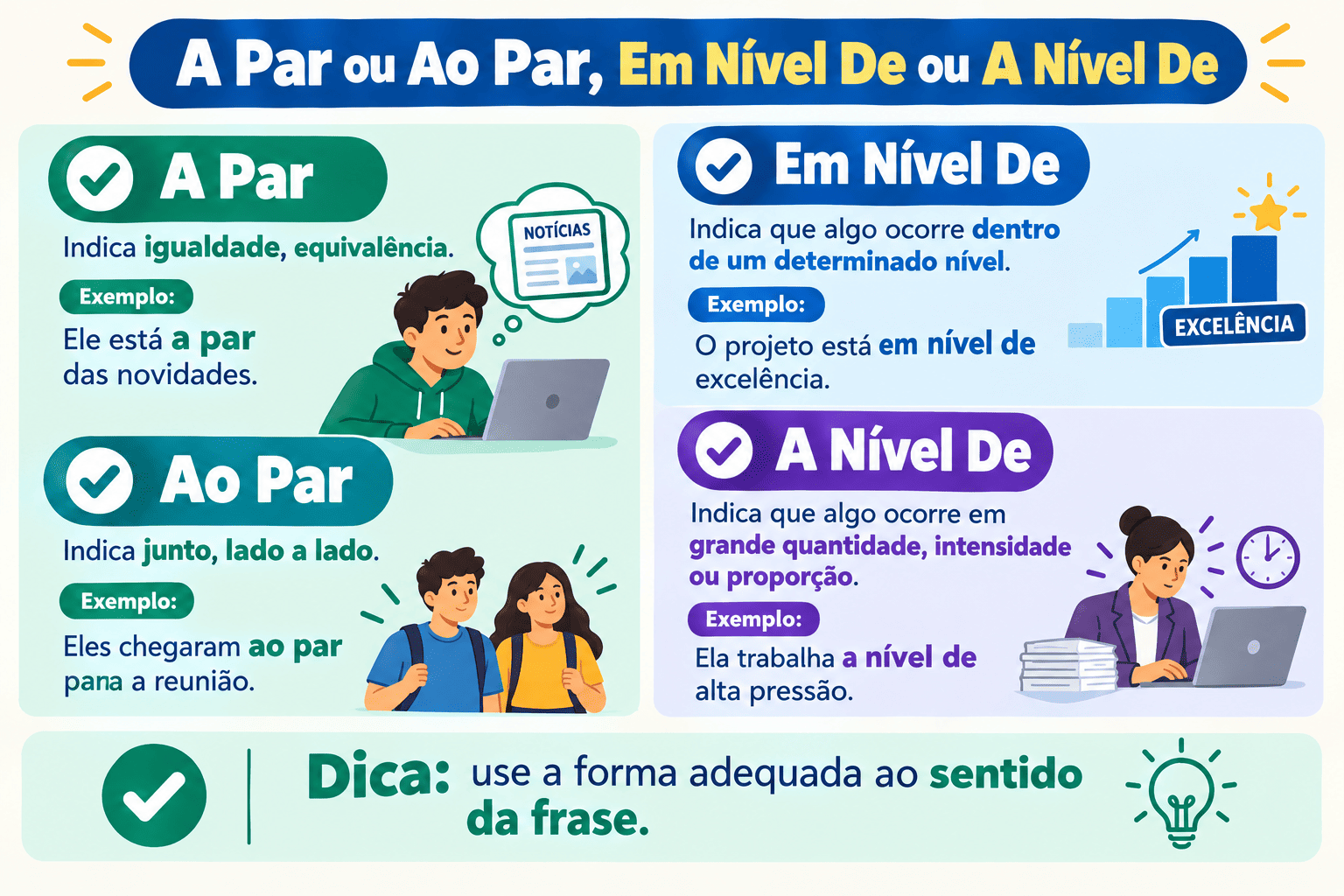 A Par ou Ao Par, Em Nível De ou A Nível De: Expressões da Norma Culta