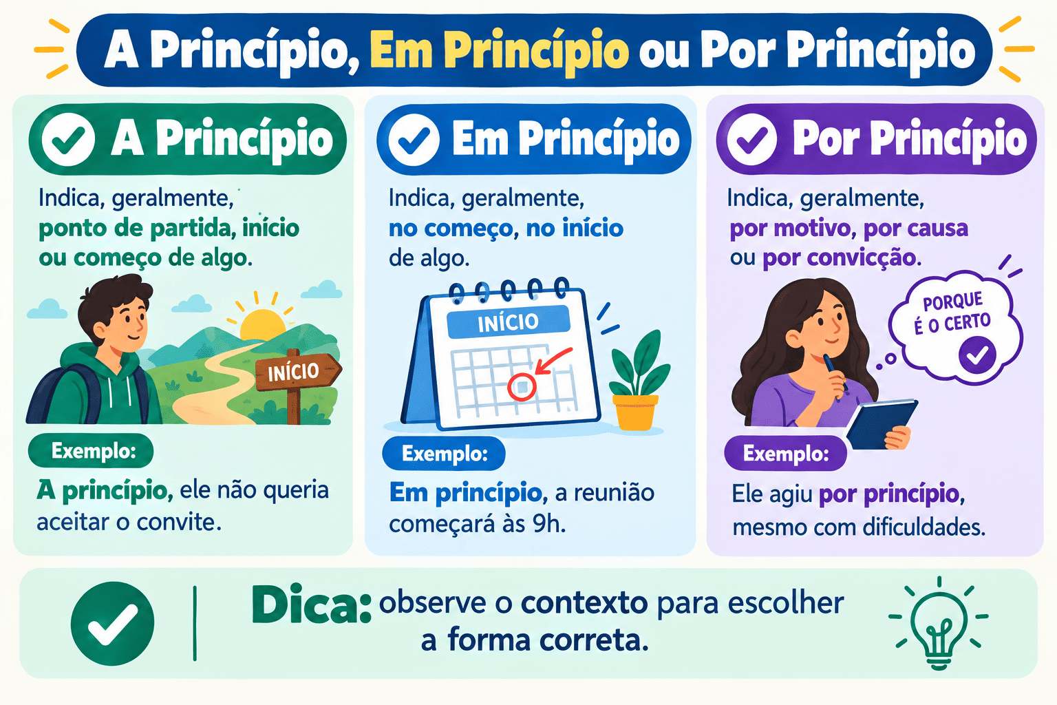 A Princípio, Em Princípio ou Por Princípio: Diferenças e Como Usar