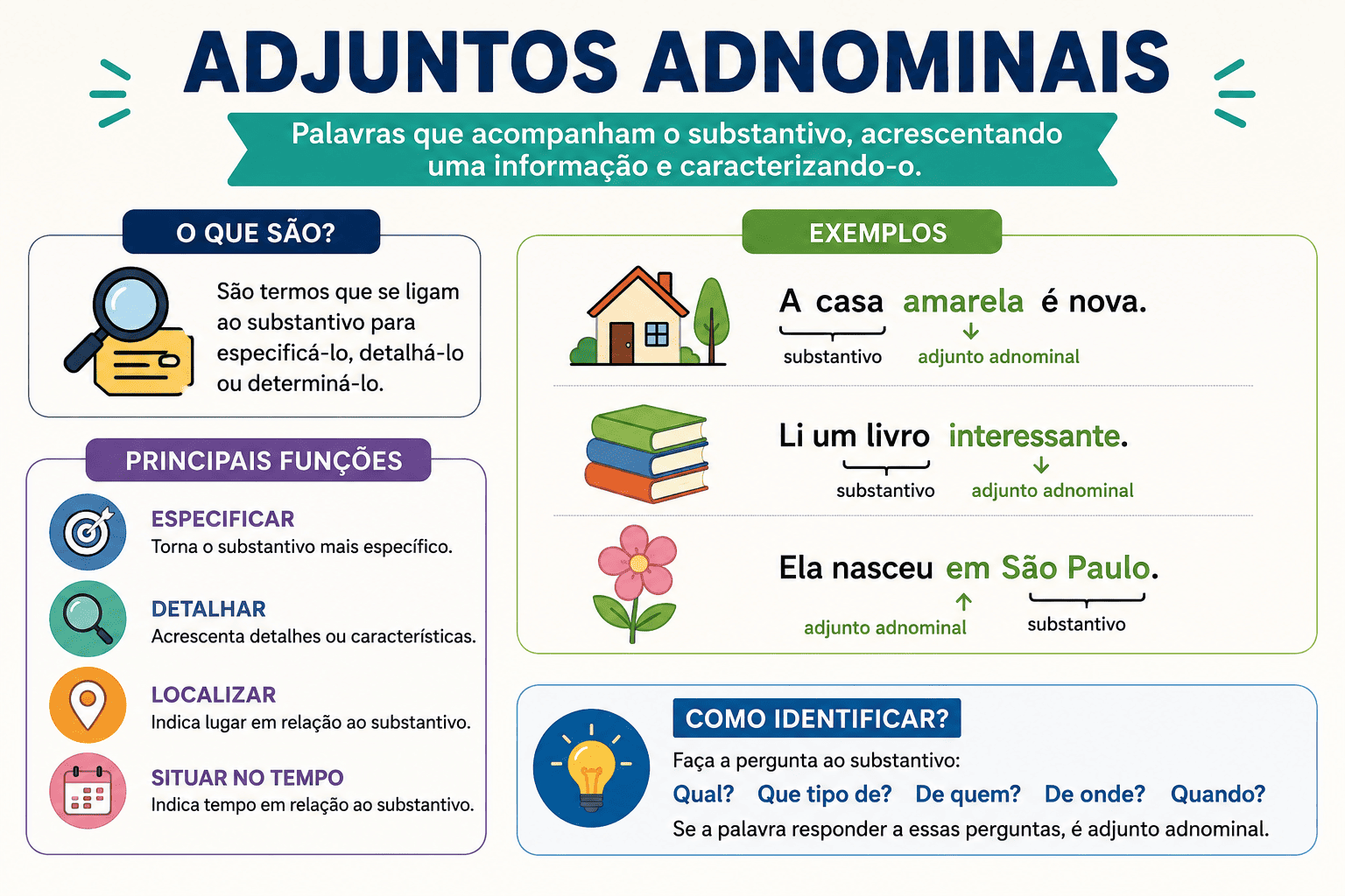 Adjunto Adnominal: o que é, características, exemplos e como identificar
