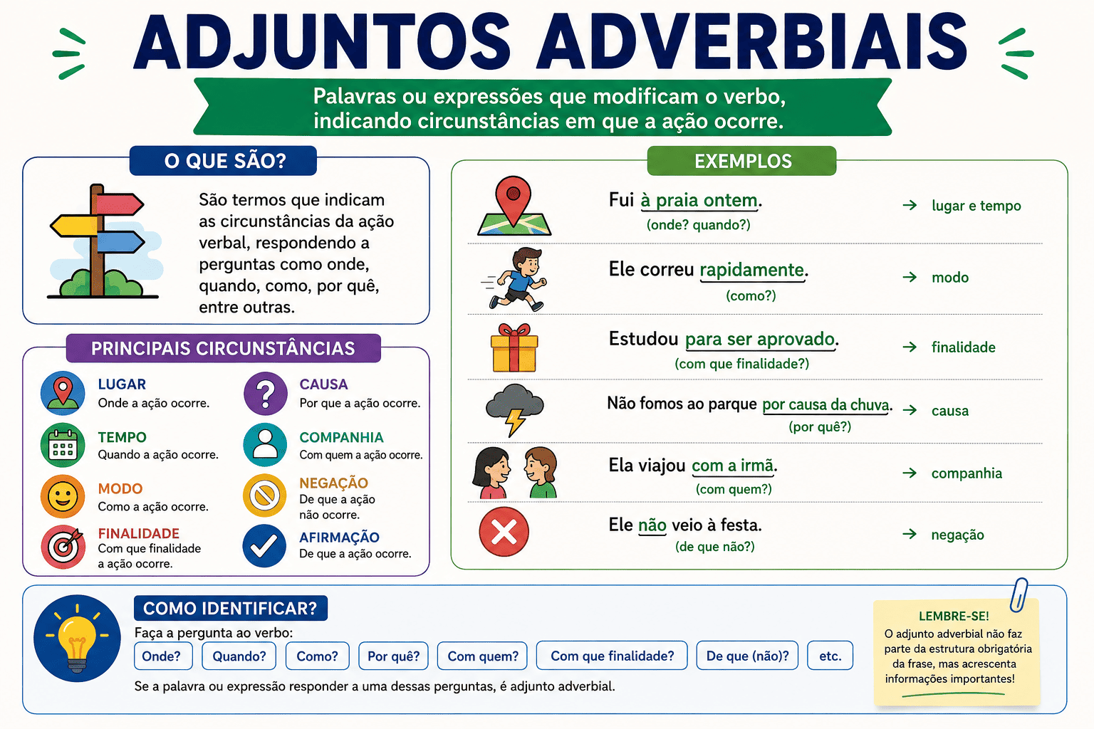 Adjunto Adverbial: o que é, classificações, uso da vírgula e como identificar