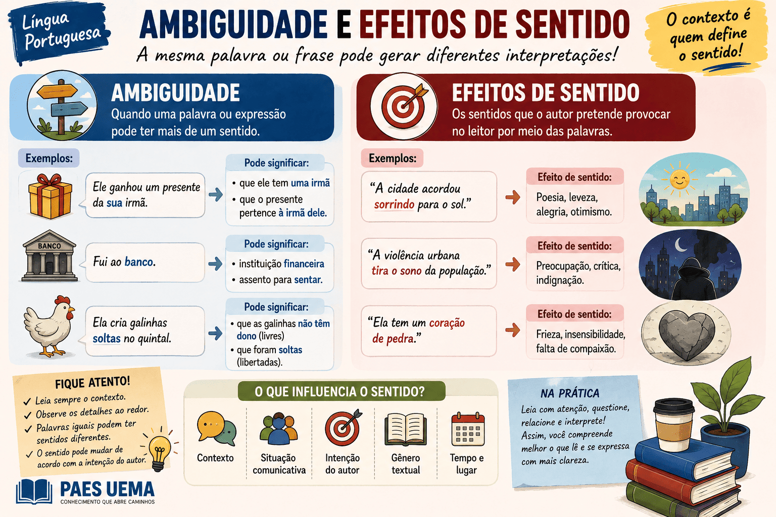 Ambiguidade e Efeitos de Sentido no PAES UEMA 2027: questões de interpretação comentadas