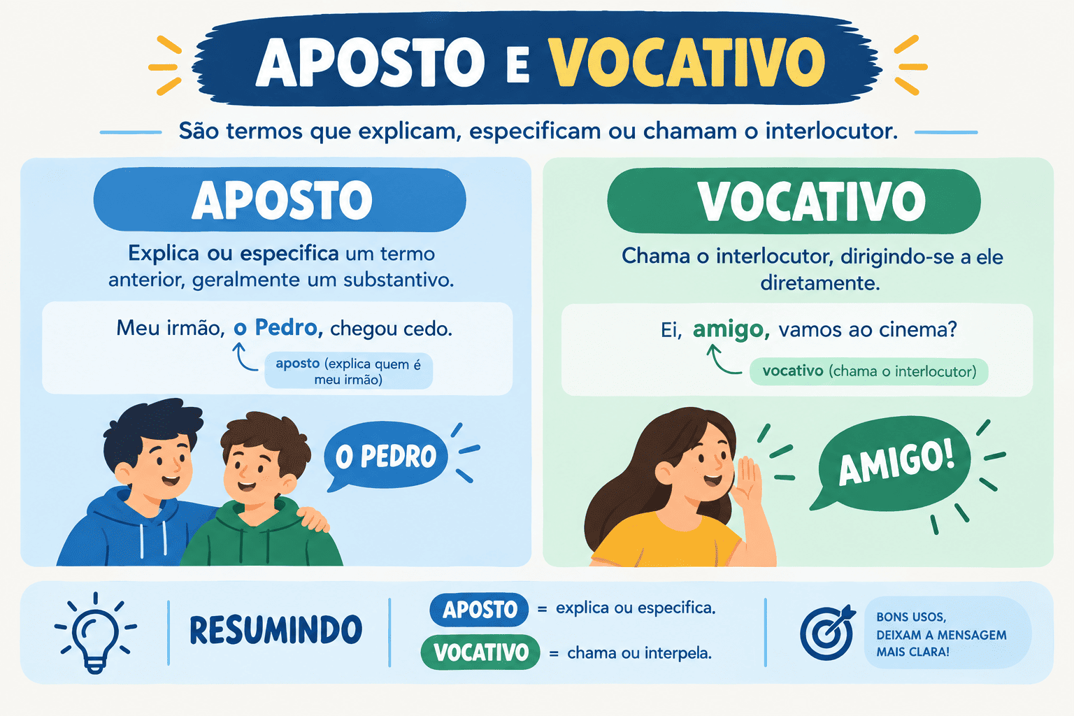 Aposto e Vocativo: conceitos, tipos, diferenças e pontuação