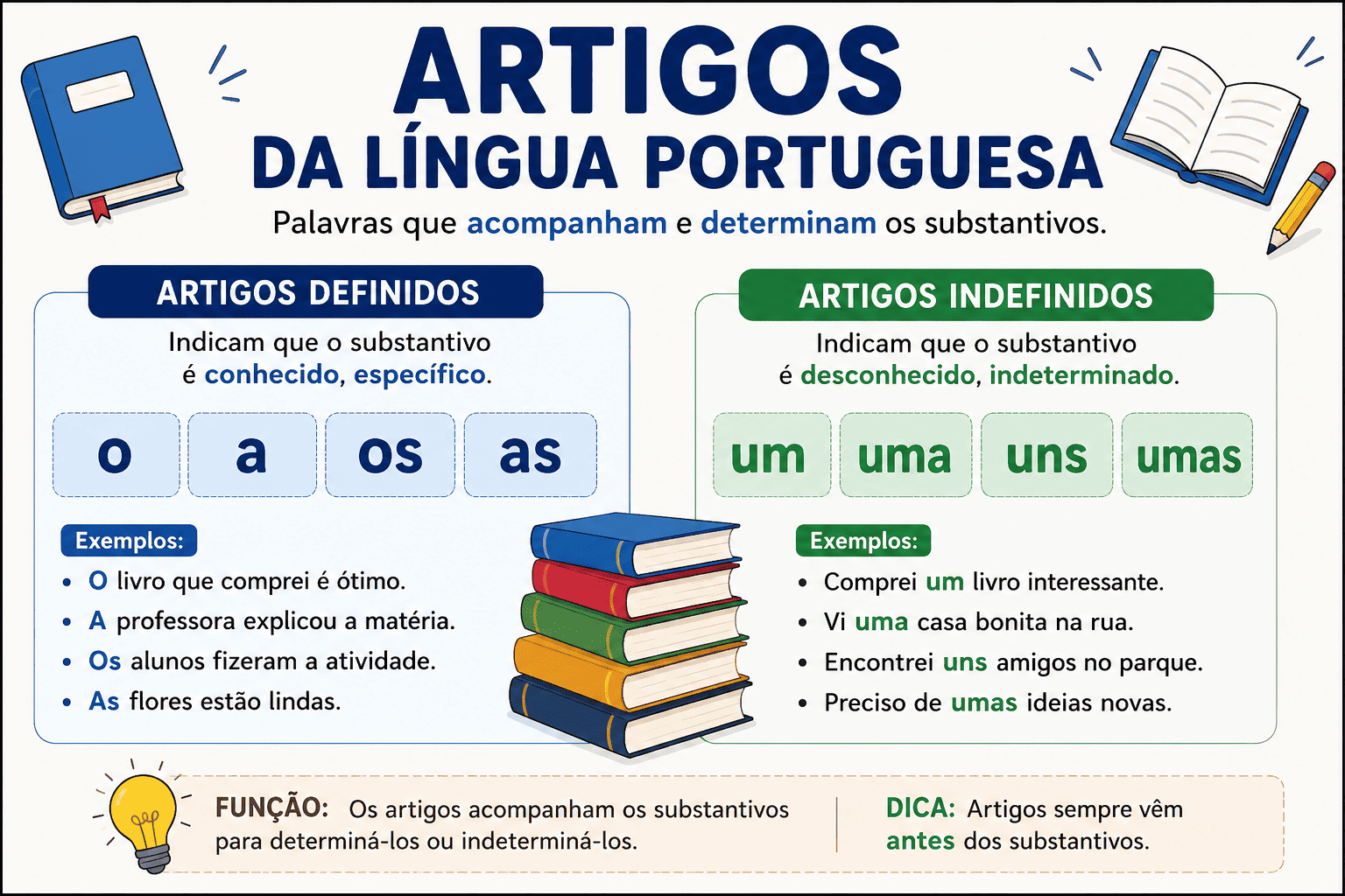 Artigos da Língua Portuguesa