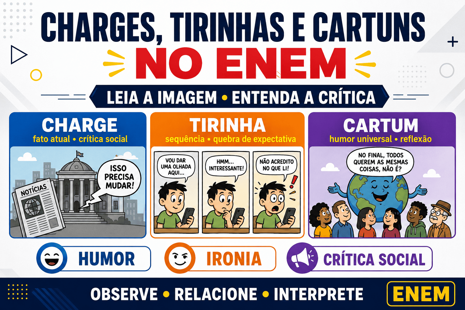 Charges, tirinhas e cartuns no ENEM: como interpretar
