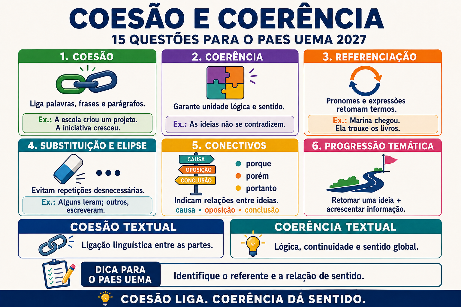 Coesão e Coerência: 15 questões para o PAES UEMA 2027