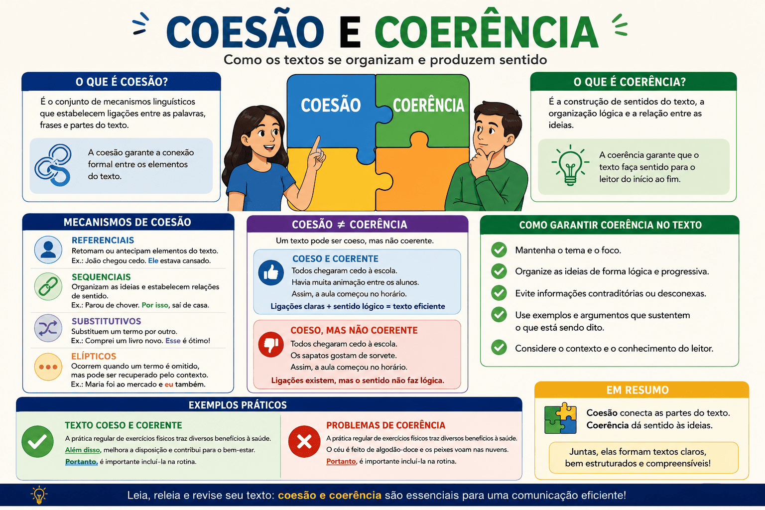 Coesão e Coerência: conceitos, diferenças e exemplos