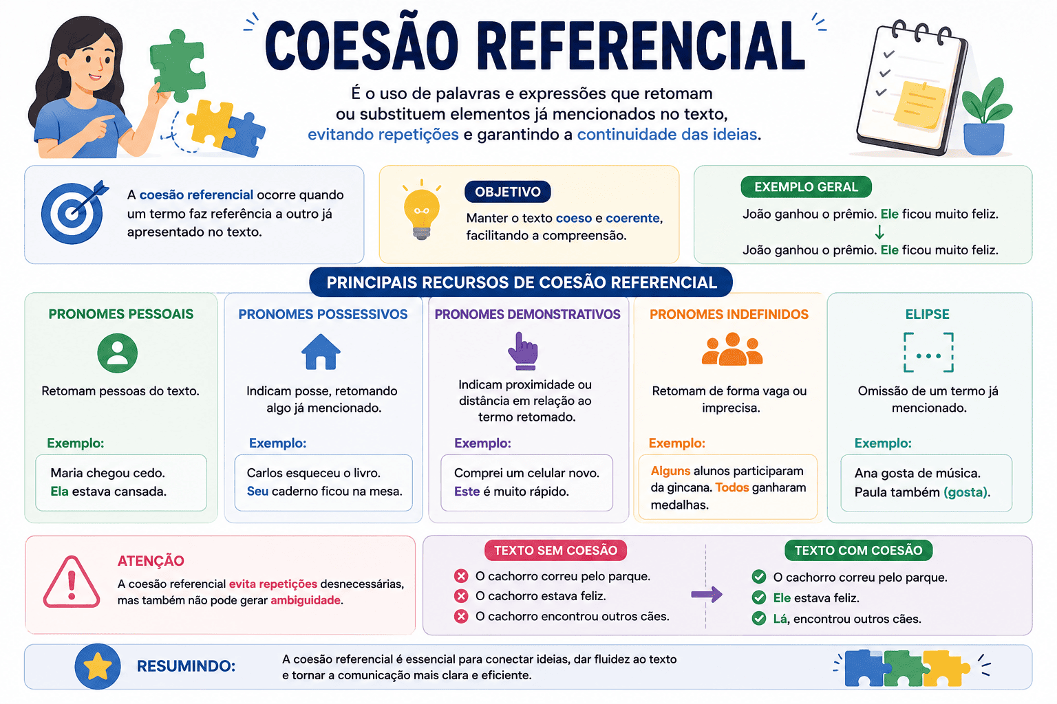 Coesão Referencial: o que é, mecanismos e exemplos práticos na redação
