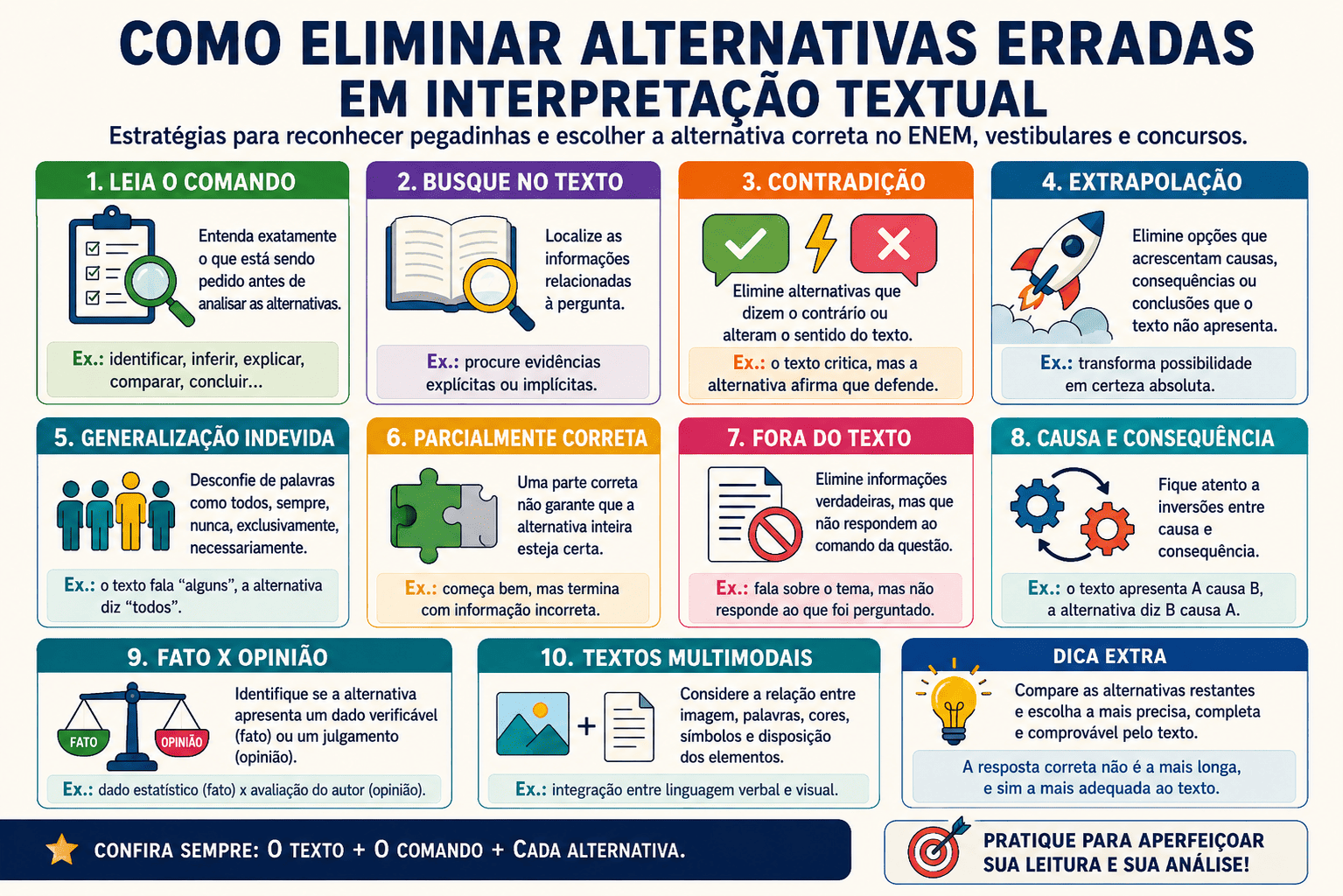 Como eliminar alternativas erradas em interpretação textual no ENEM, vestibulares e concursos