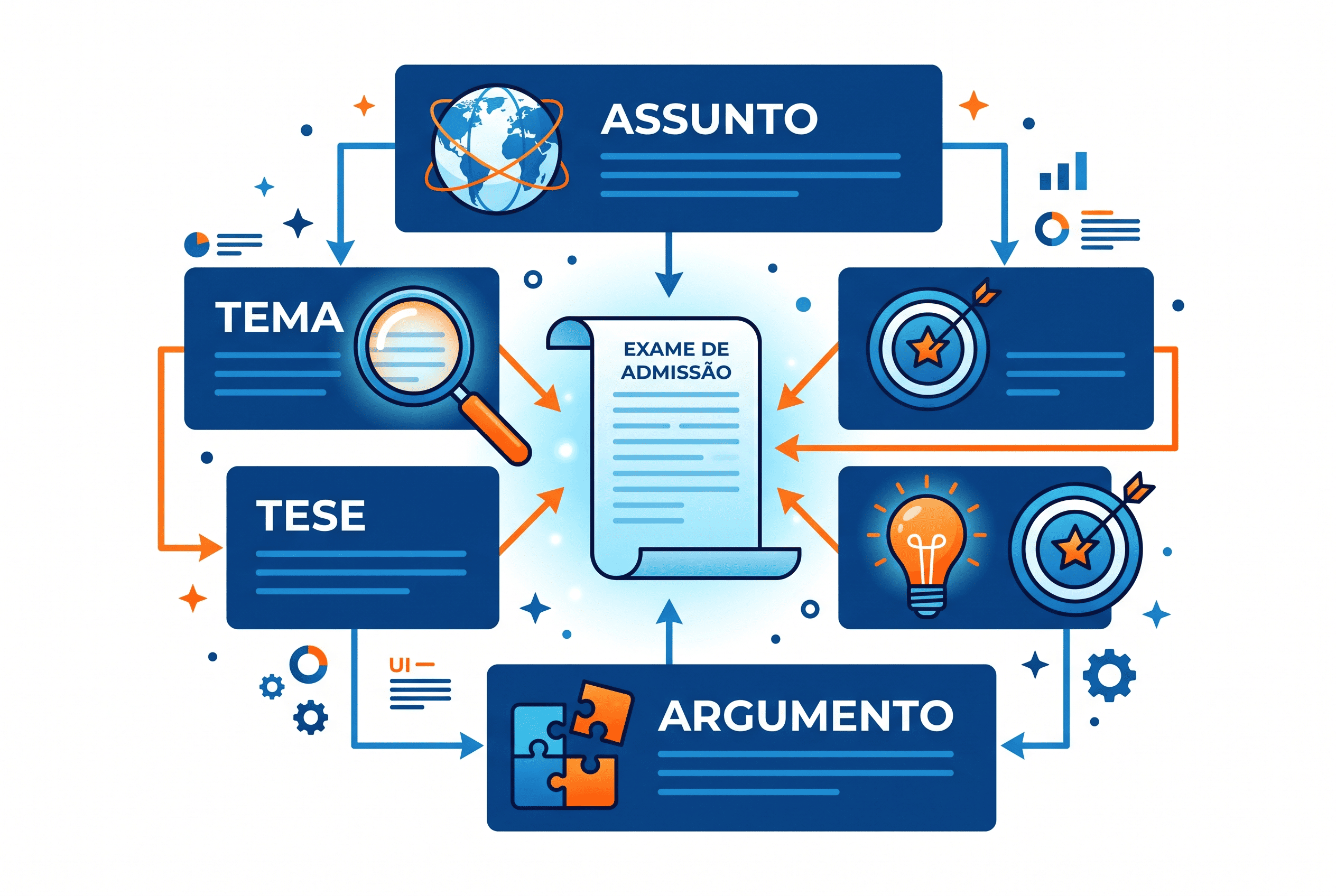 Como identificar o tema e a tese na interpretação textual