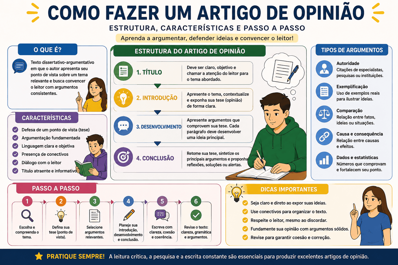 Como Fazer um Artigo de Opinião: estrutura, exemplos e passo a passo