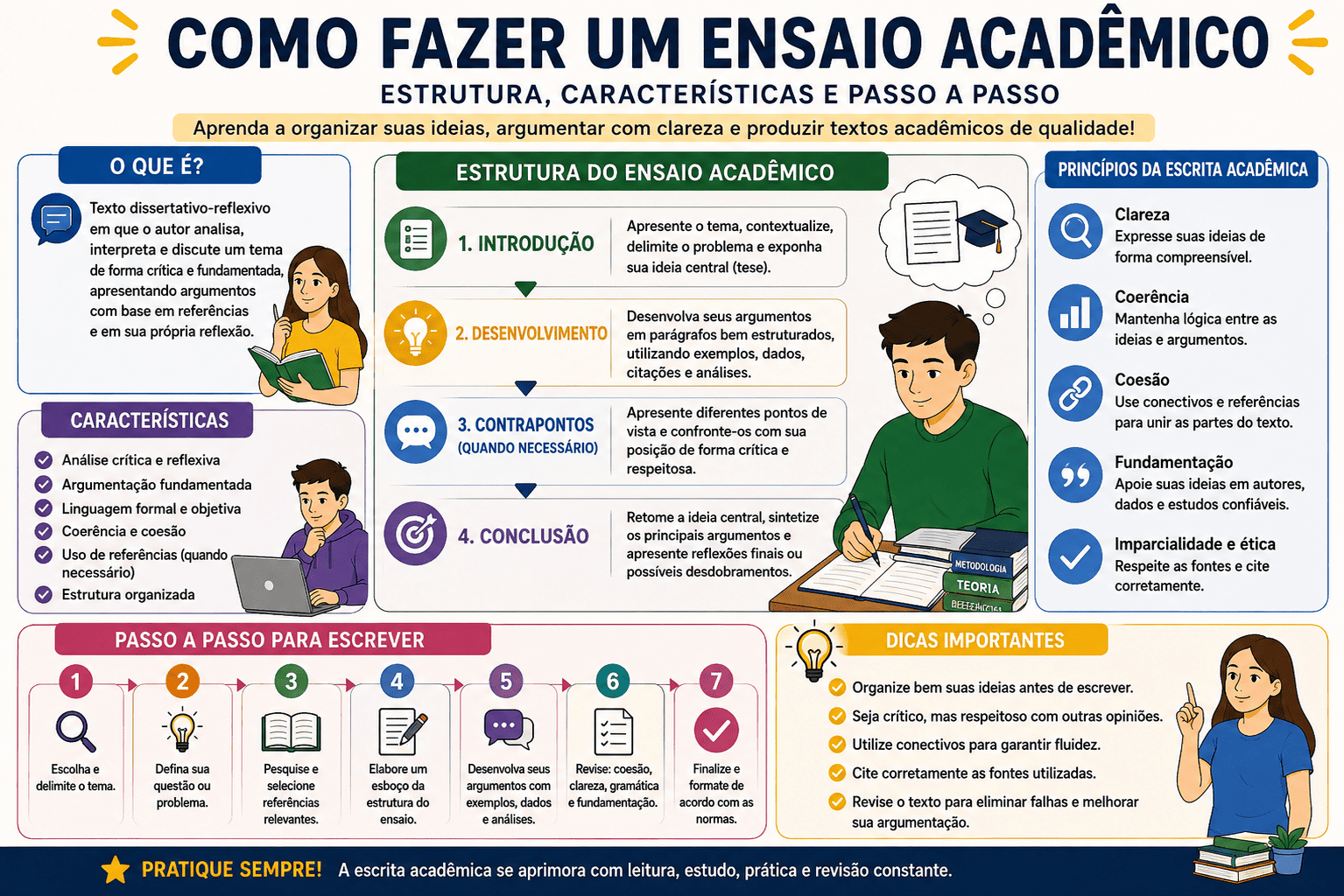 Como Fazer um Ensaio Acadêmico: estrutura, características e passo a passo