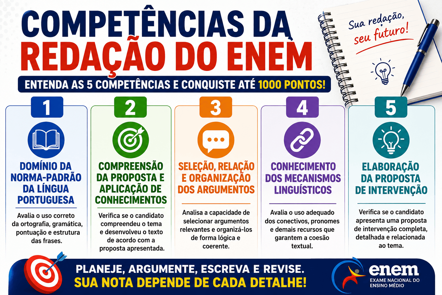 Competências da redação do ENEM