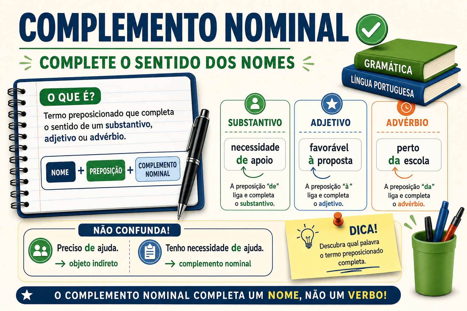 Complemento nominal: conceito, exemplos e como identificar