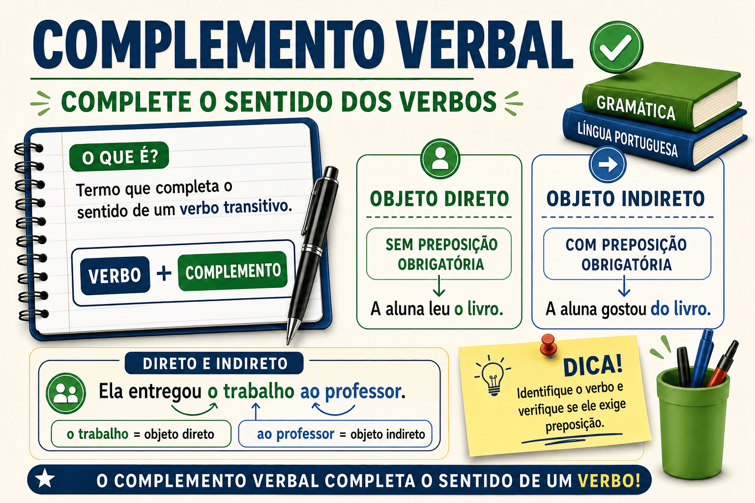 Complemento verbal, objeto direto e objeto indireto