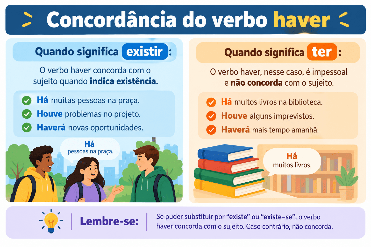 Concordância do Verbo Haver: Regras do Verbo Impessoal e Pegadinhas