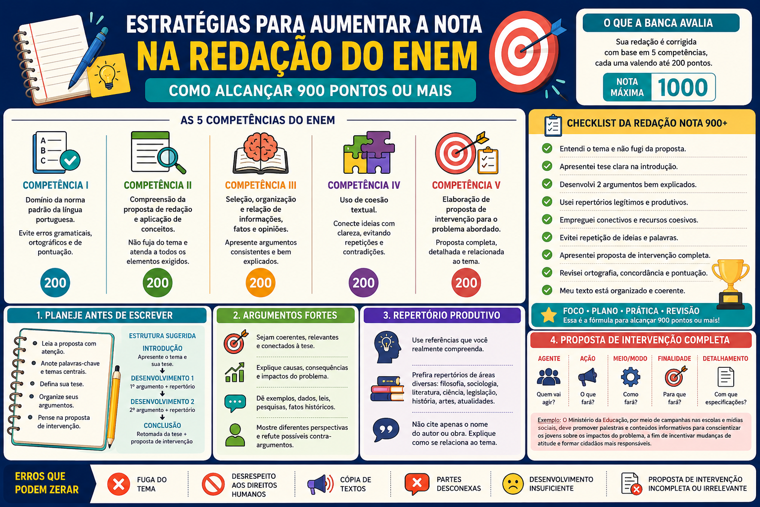 Estratégias para aumentar a nota na redação do ENEM e alcançar 900 pontos