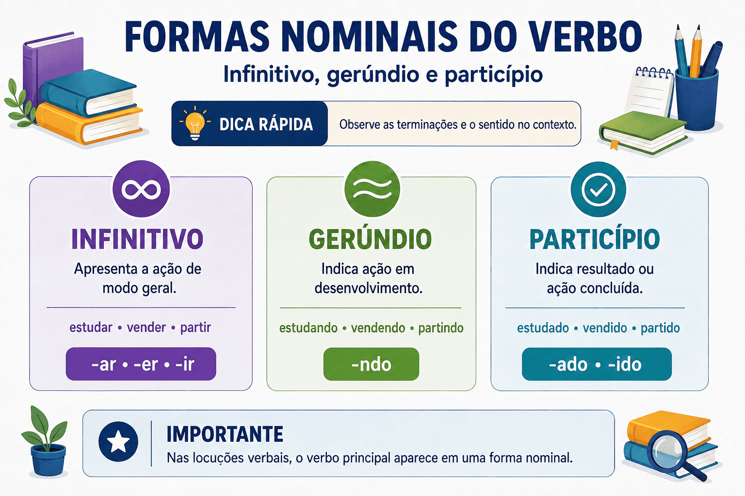 Formas nominais do verbo: infinitivo, gerúndio e particípio