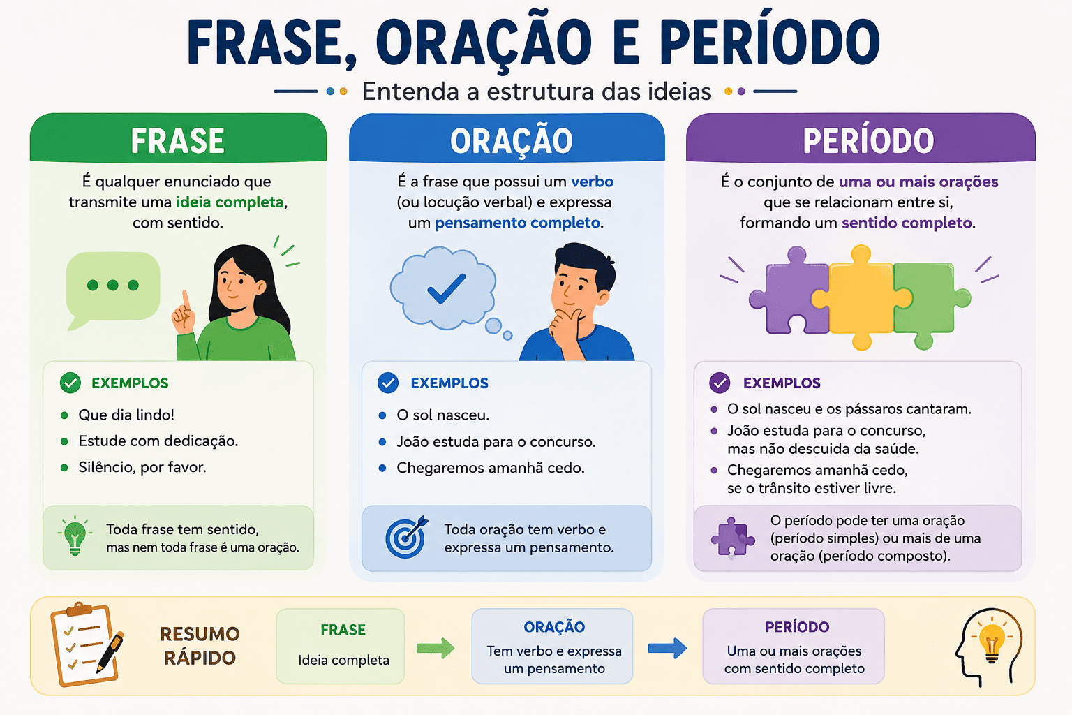 Frase, Oração e Período: conceitos, diferenças e como identificar