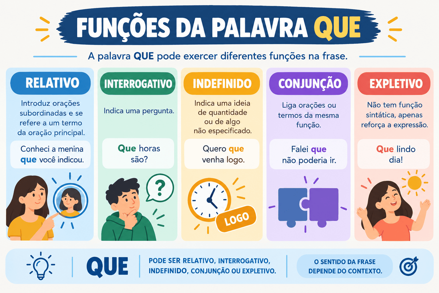 Funções da Palavra "QUE": Sintaxe, Usos e Classificações