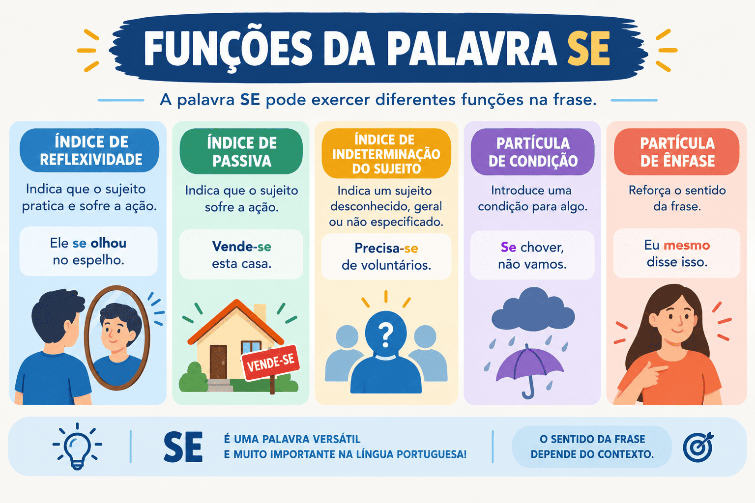 Funções da Palavra "SE": Guia Prático para Não Errar