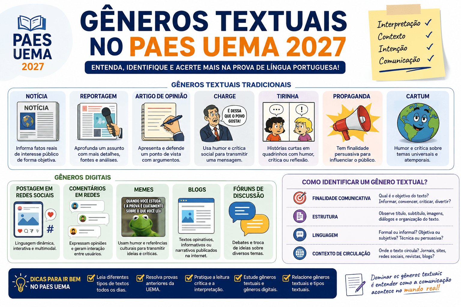 Gêneros textuais que mais caem no PAES UEMA