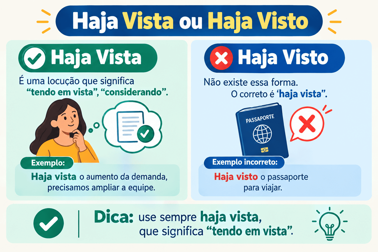 Haja Vista ou Haja Visto: Qual é o Correto, Regras e Exemplos