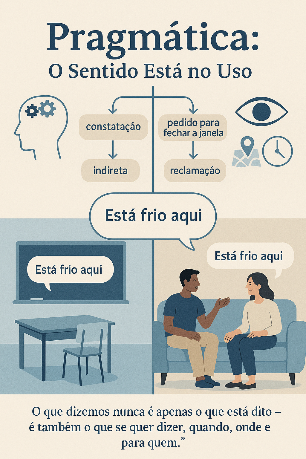 Introdução à Pragmática: O Estudo do Uso da Linguagem em Contexto Introdução à Pragmática: O Estudo do Uso da Linguagem em Contexto