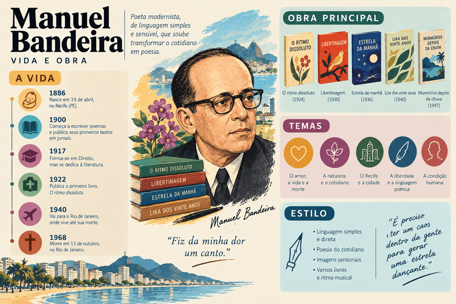 Manuel Bandeira: biografia, obras, características literárias e legado