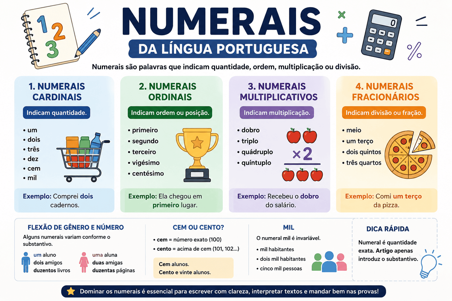 Numerais da Língua Portuguesa: tipos, classificação, exemplos e exercícios