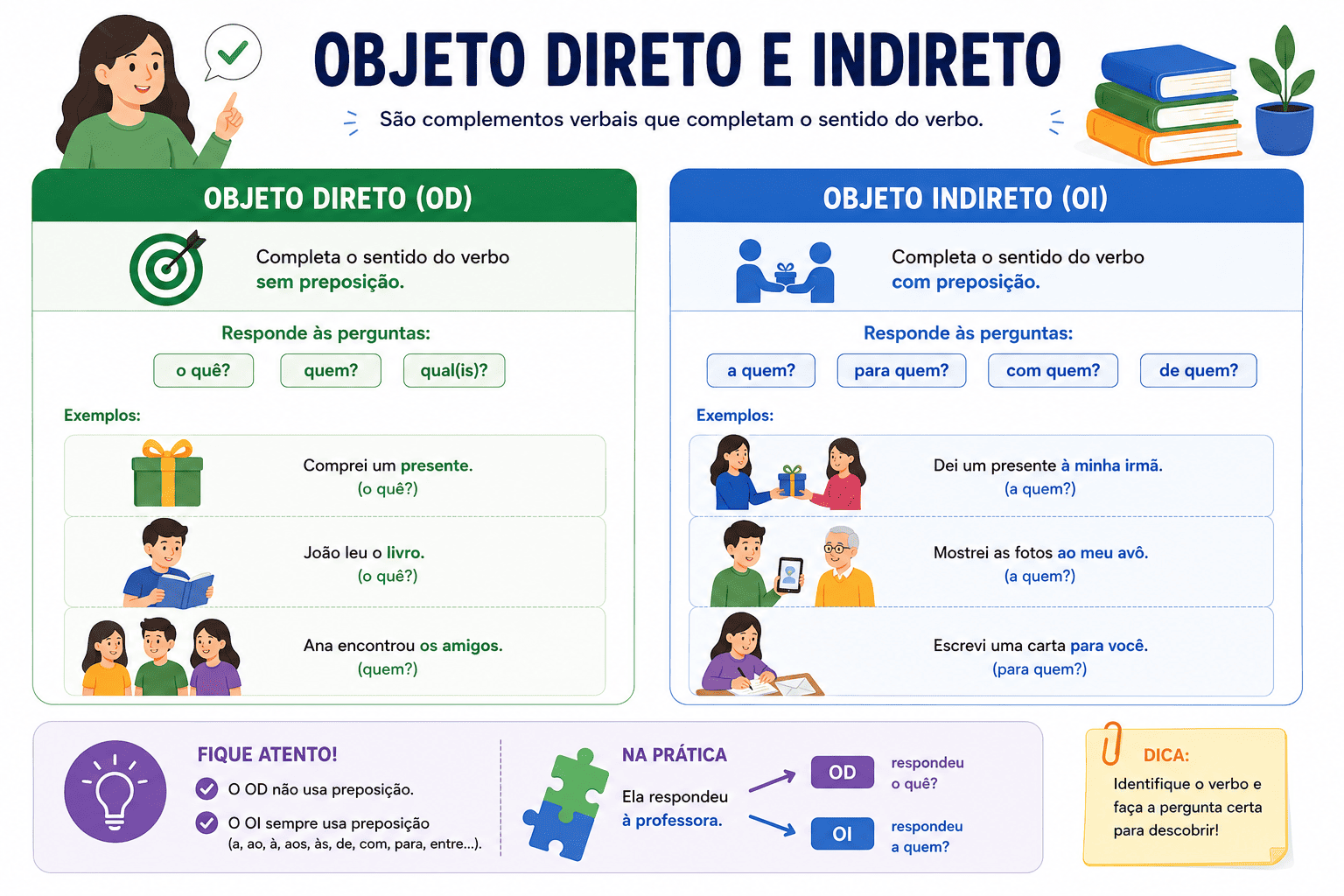 Objeto Direto e Indireto: o que são, diferenças e como identificar