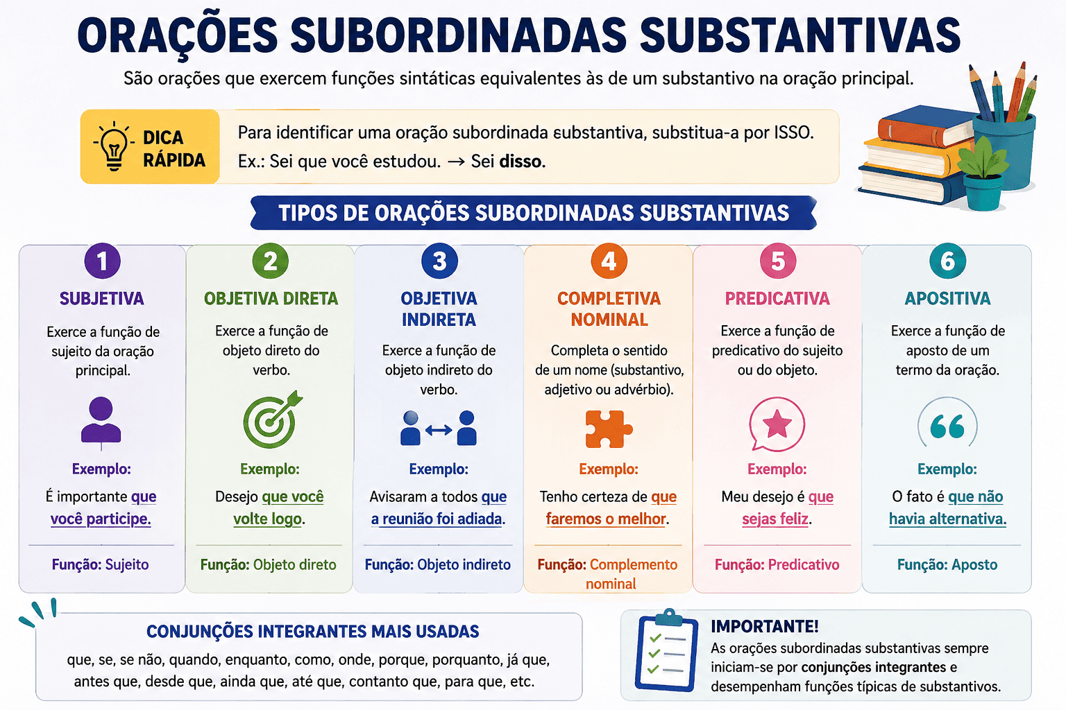 Orações Subordinadas Substantivas: o que são, tipos, exemplos e como identificar