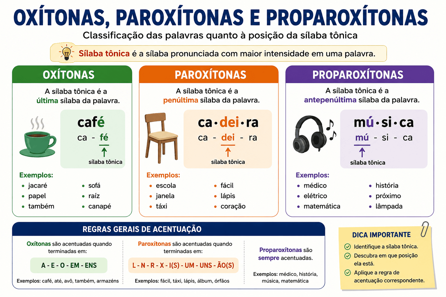 Oxítonas, Paroxítonas e Proparoxítonas: regras, exemplos e acentuação