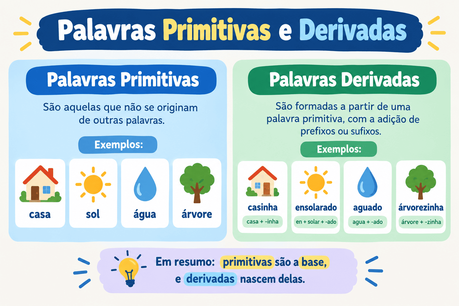 Processos de formação de palavras primitivas e derivadas na Língua Portuguesa