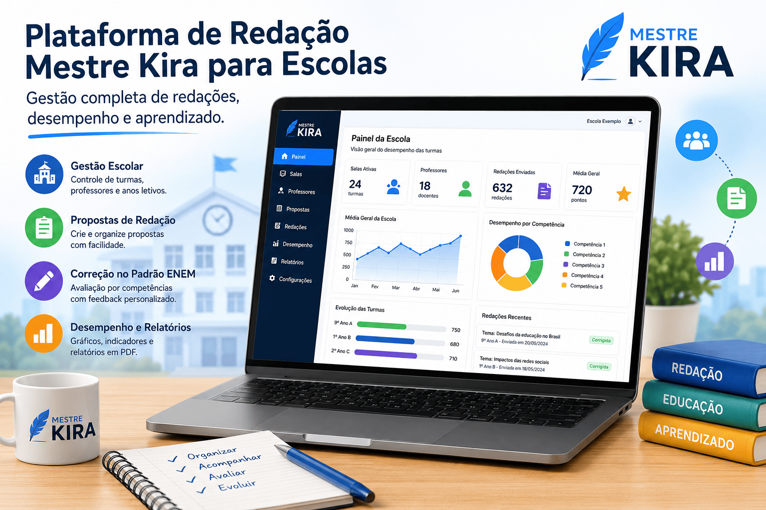 Como Utilizar a Plataforma de Redação Mestre Kira para Escolas
