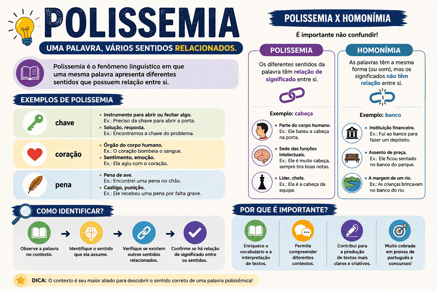 Polissemia: conceito, exemplos, diferenças e como identificar