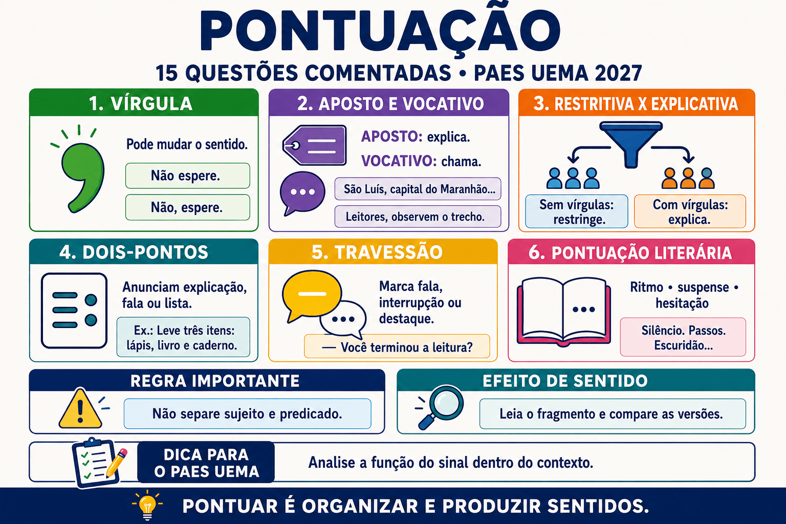 Pontuação no PAES UEMA 2027: questões comentadas e efeitos de sentido