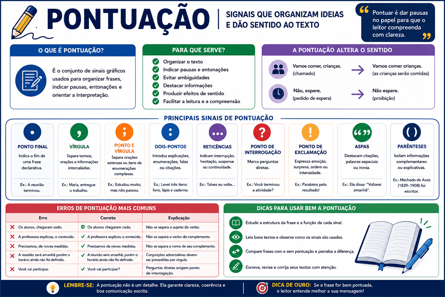 Pontuação: sinais, regras de uso, exemplos e exercícios da Língua Portuguesa