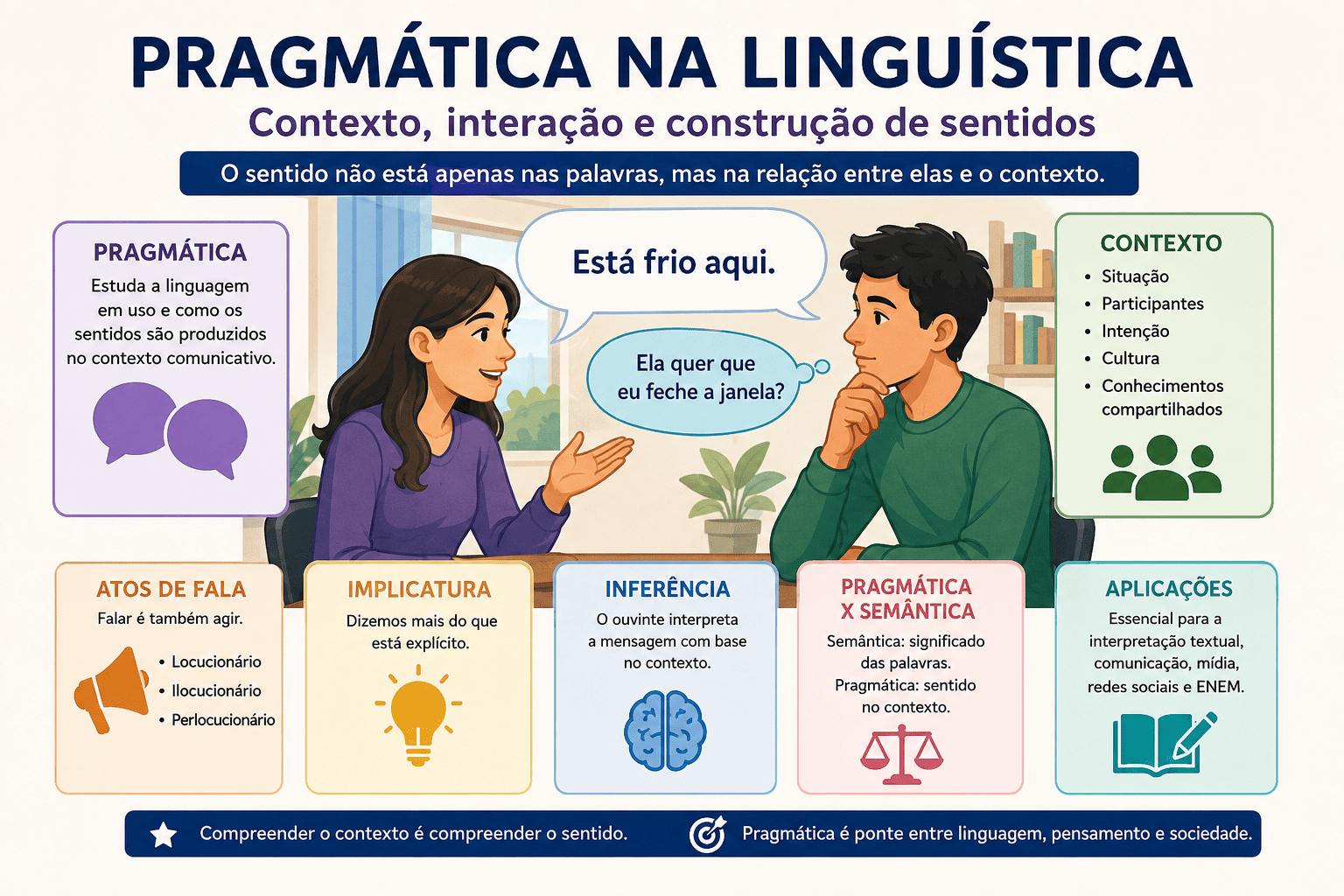Pragmática na linguística e construção de sentidos