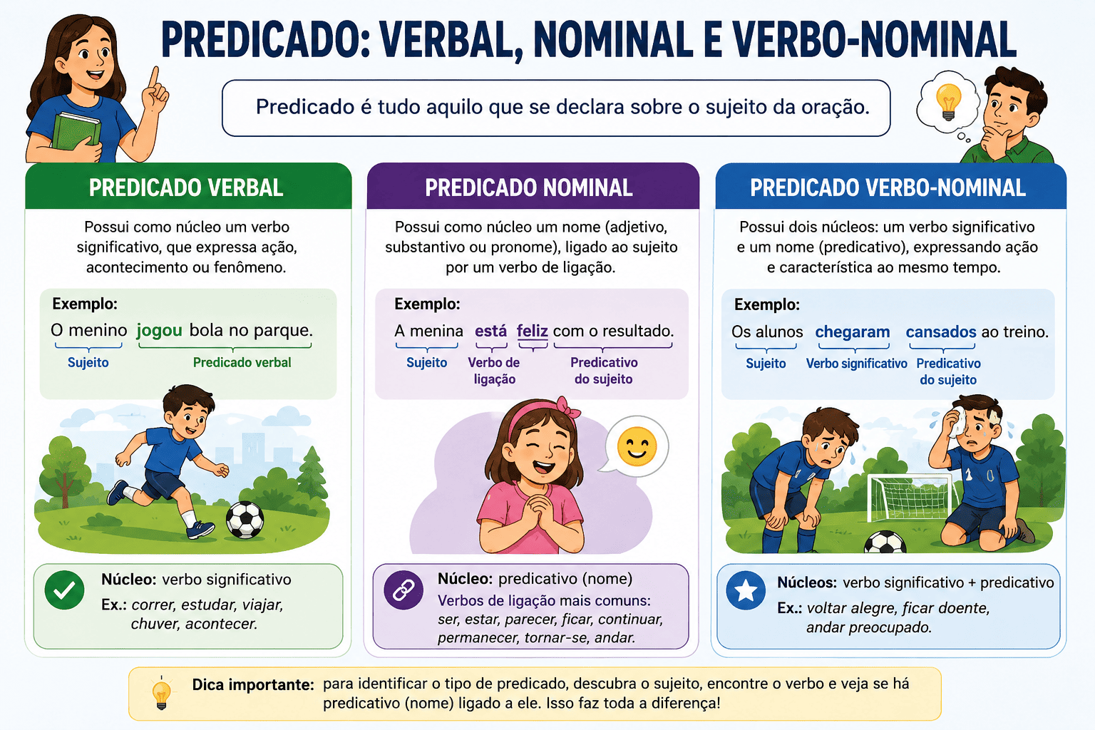 Predicado Verbal, Nominal e Verbo-Nominal: o que são, diferenças, exemplos e como identificar