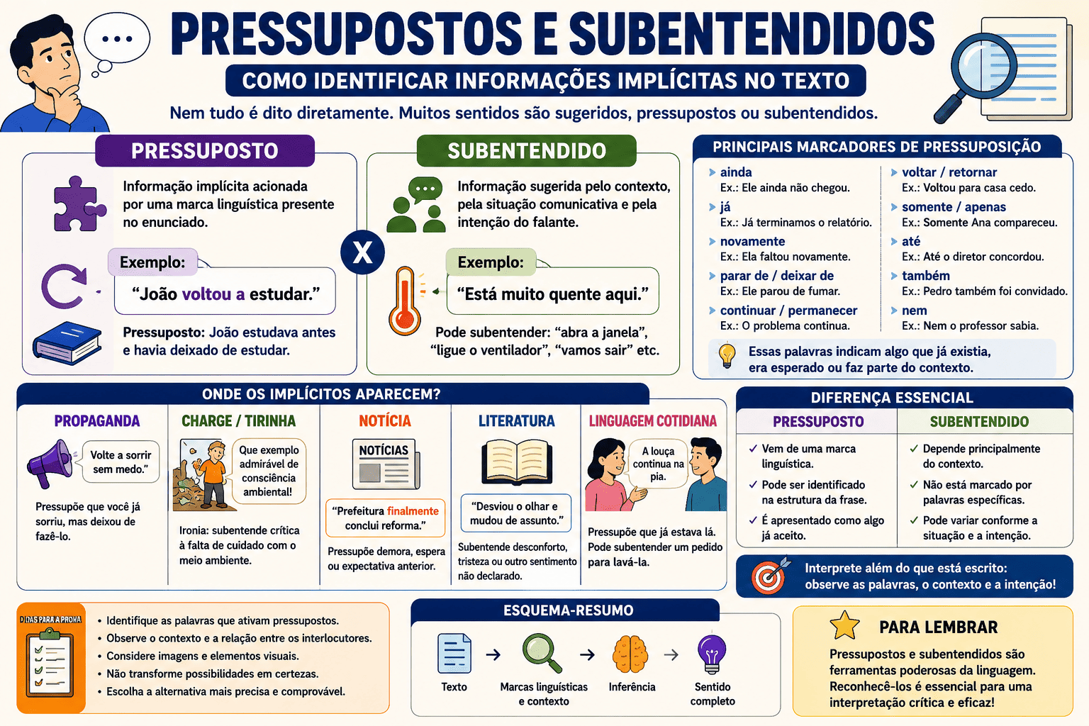 Pressupostos e Subentendidos: conceito, diferenças, exemplos e questões de interpretação textual