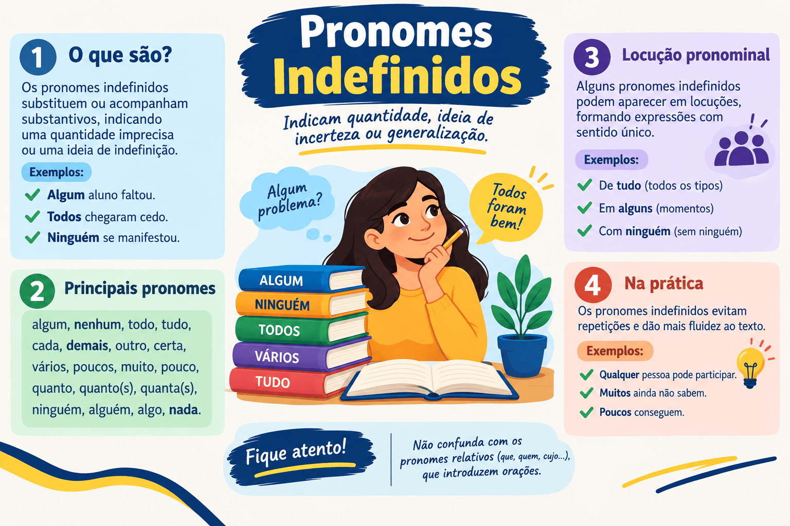 Pronomes Indefinidos: Classificação, Tabela, Usos e Exemplos