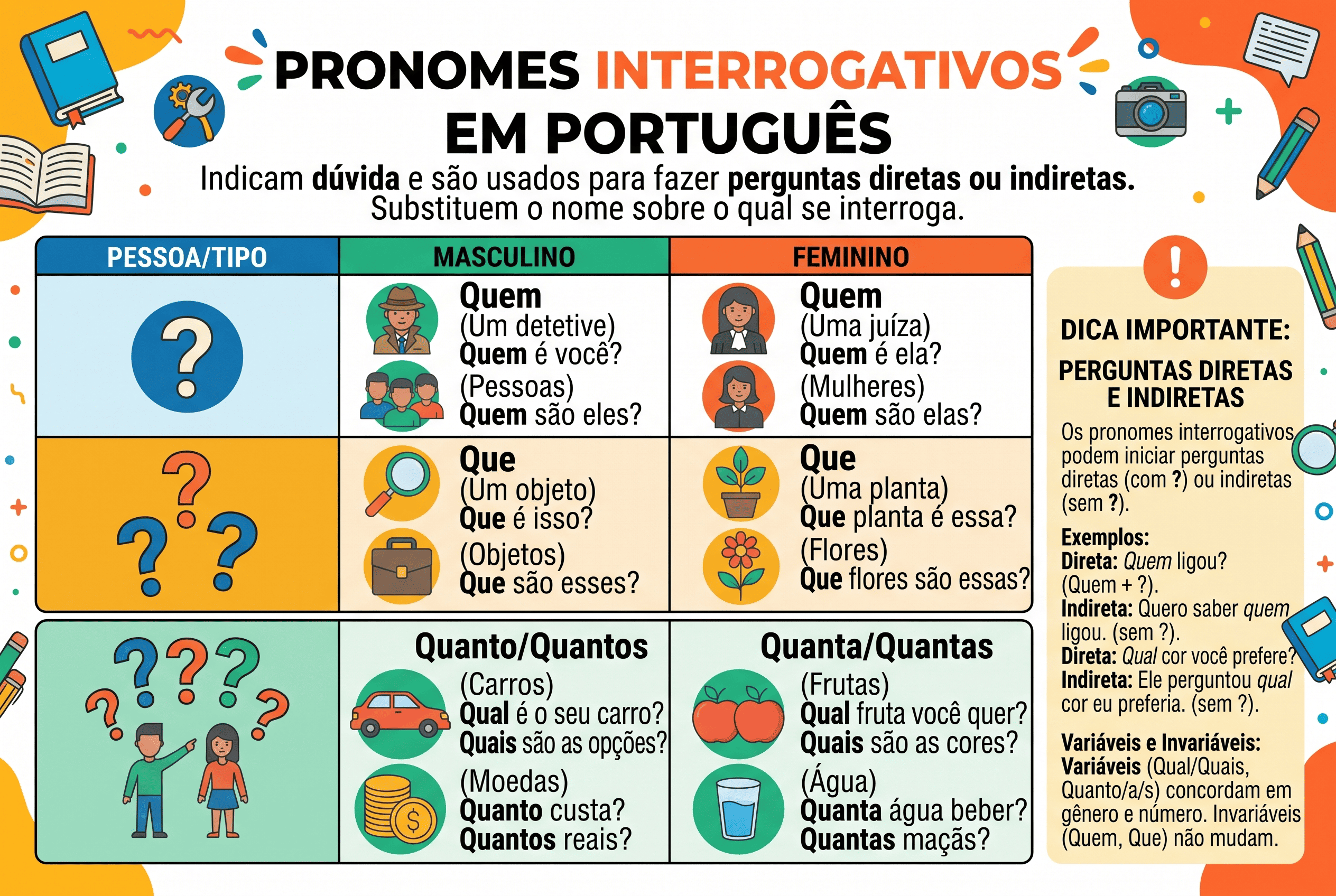 Pronomes Interrogativos: o que são, tabela, usos e exemplos