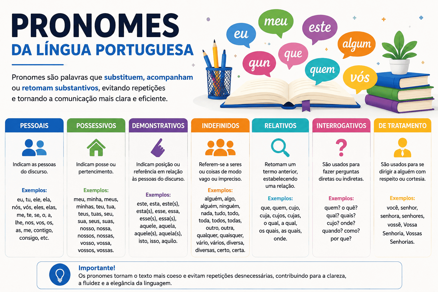 Pronomes da Língua Portuguesa: tipos, classificações e exemplos