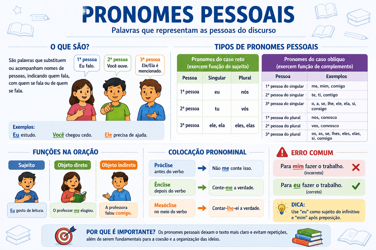 Pronomes Pessoais: o que são, tipos e exemplos