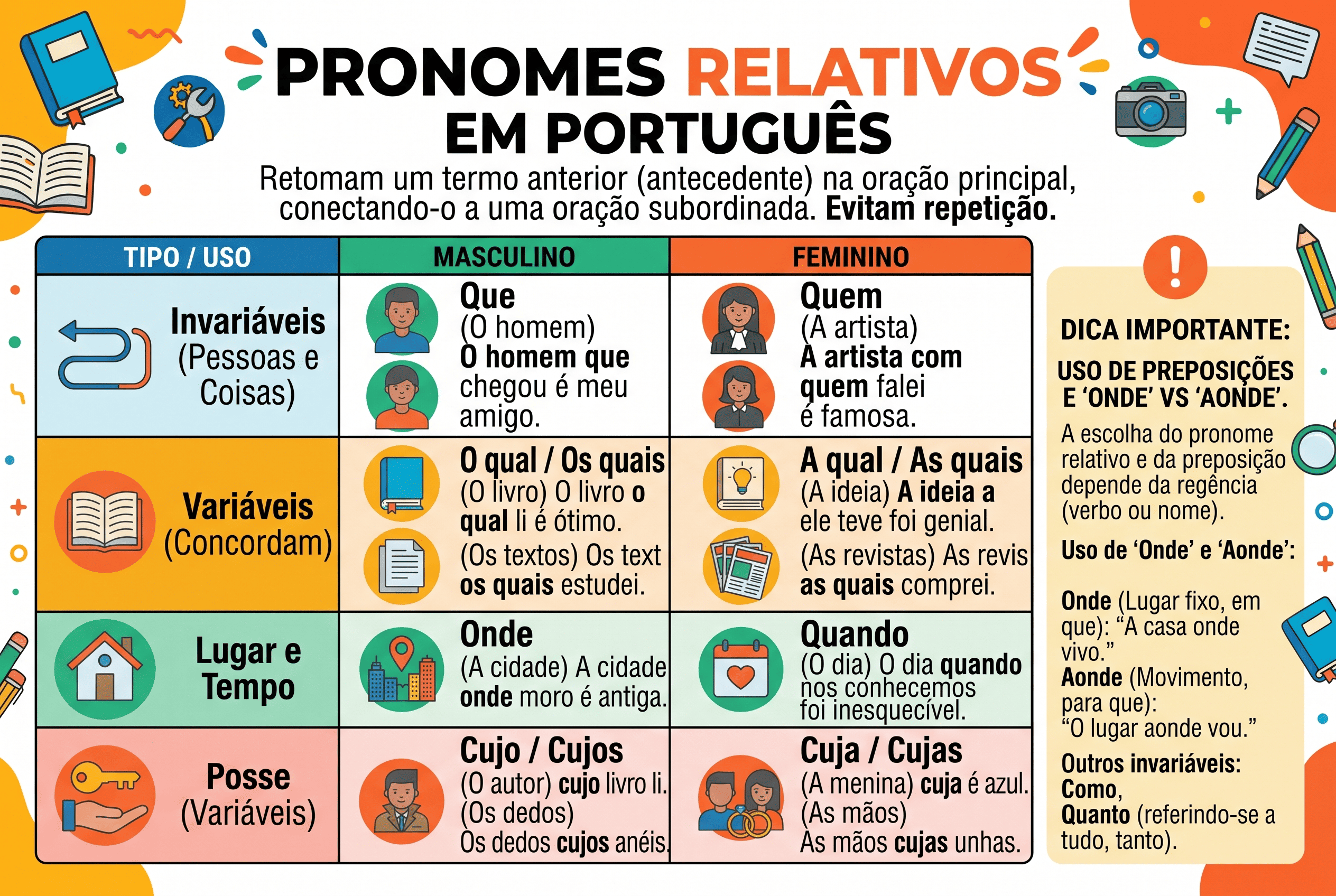 Pronomes Relativos: O que são, Classificação e Como Usá-los