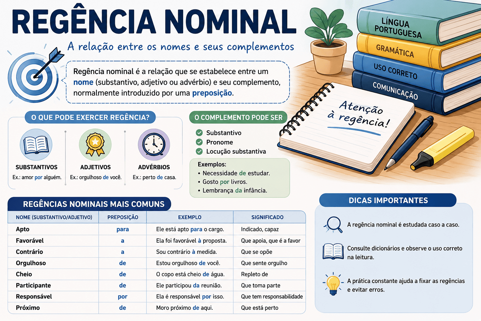 Regência Nominal na Língua Portuguesa