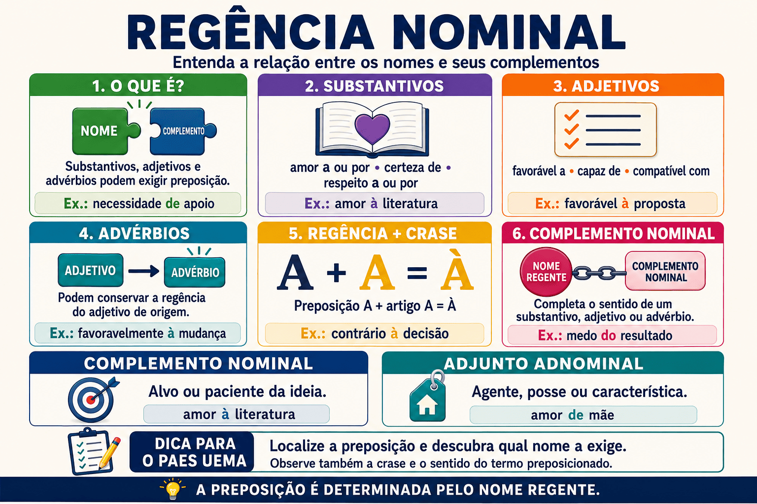 Regência Nominal para o PAES UEMA 2027