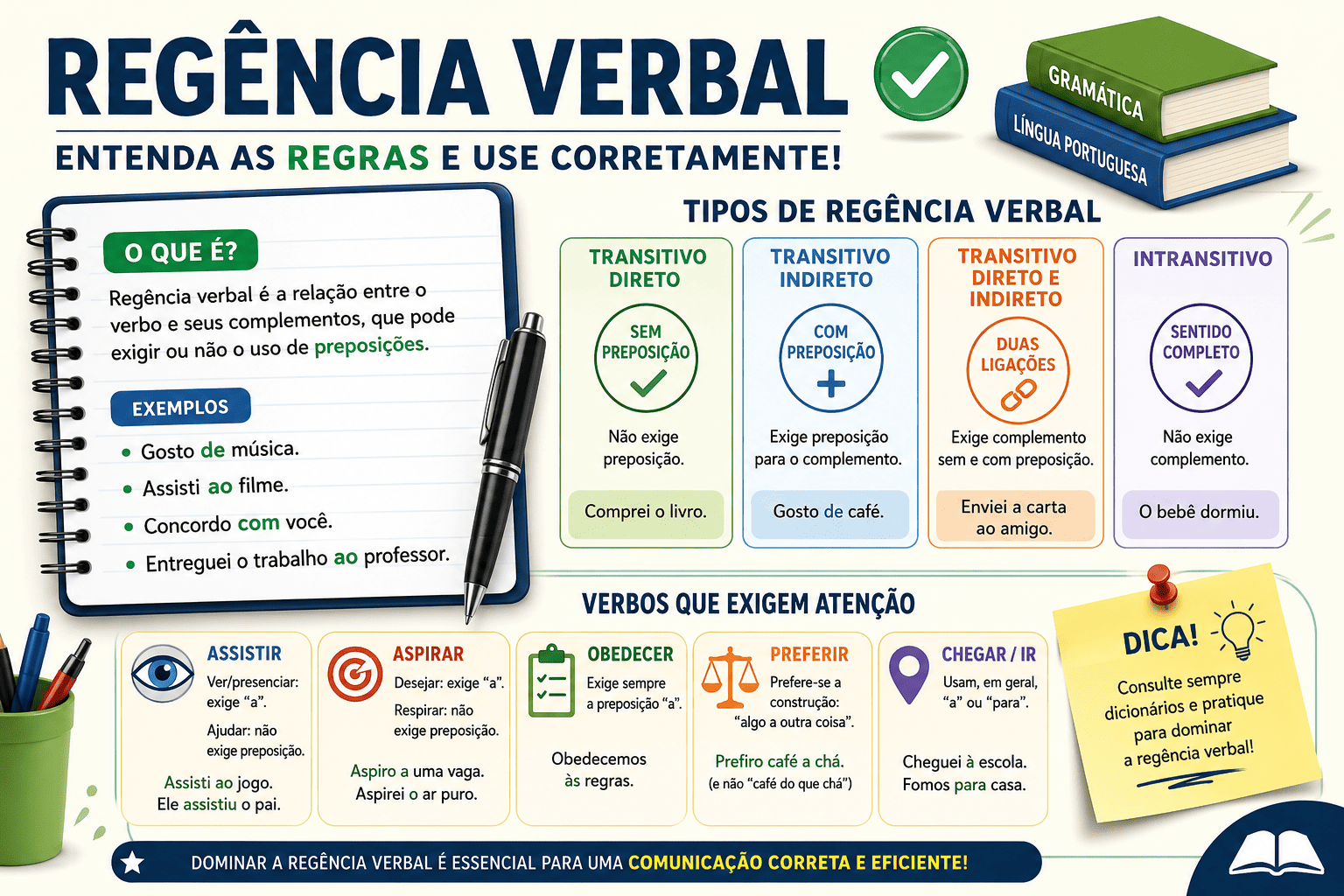 Regência verbal na Língua Portuguesa