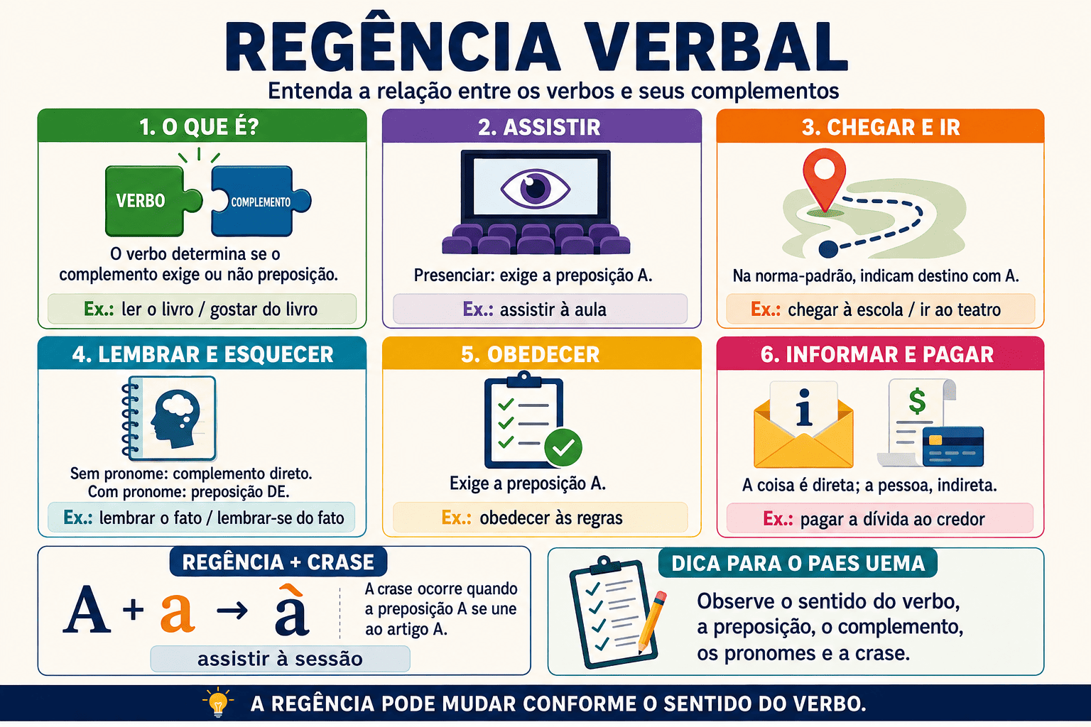 Regência verbal para o PAES UEMA 2027 com exemplos das obras obrigatórias
