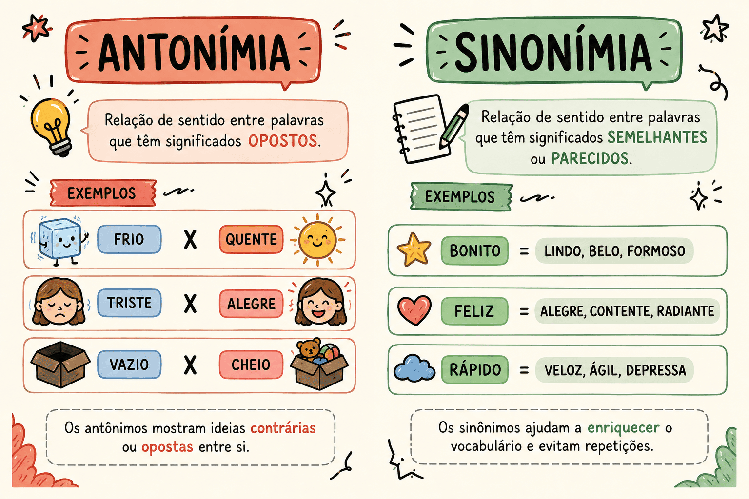 Sinonímia e Antonímia no PAES UEMA 2027: questões de substituição vocabular comentadas